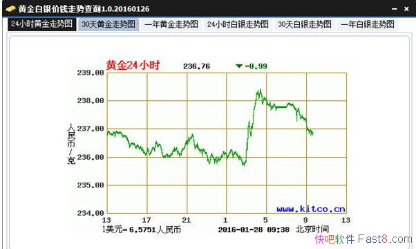 ƽǮƲѯ V1.0.20160126 ɫѰ