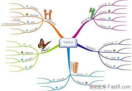 ˼άͼ iMindMap 9 İ&ͷӾ˼άĹ