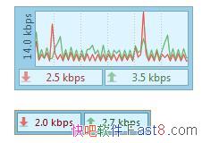  DU Meter v7.30 ɫ&ӹ
