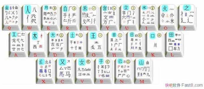 Ʒ뷨 8.3 &Ӧֲϵͳͨܺ