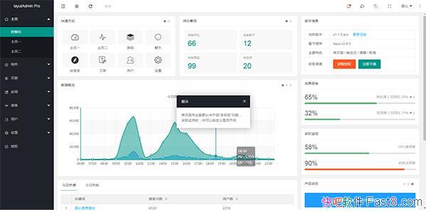 UI Layuiadmin v2.4.2 ƽ&Զ̨ģ
