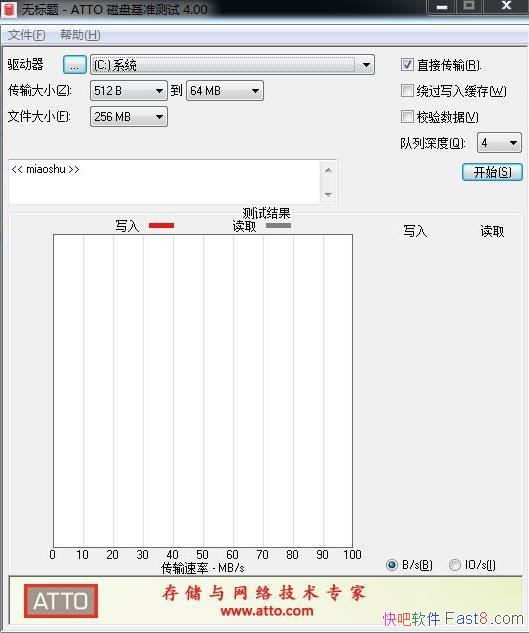 Ӳ̲Թ ATTO Disk Benchmark 4 ɫ&Զдٶ