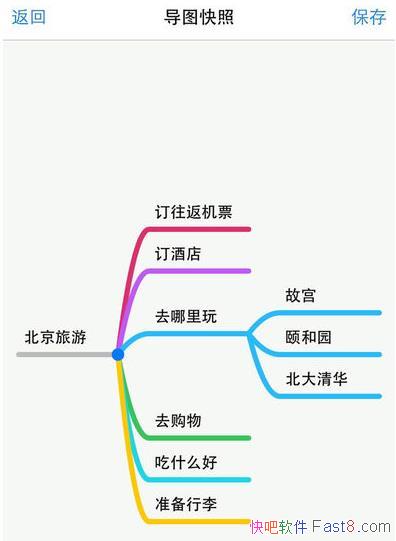 MindLine 9.4.0 ȥȥر/ٸЧ˼άͼ