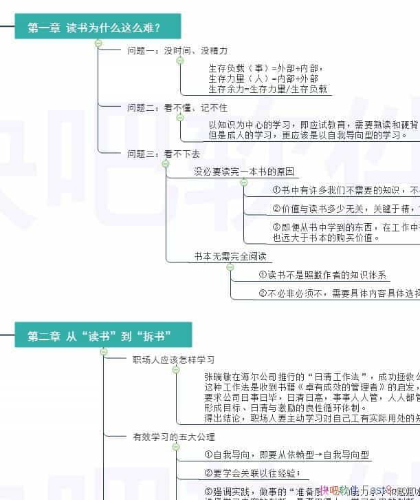 ͹ˡʼ˼άͼ/ѧϰϵGDP