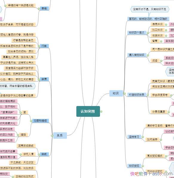 ֪ͻΧʼ˼άͼ/ΪʲôȴҲץס