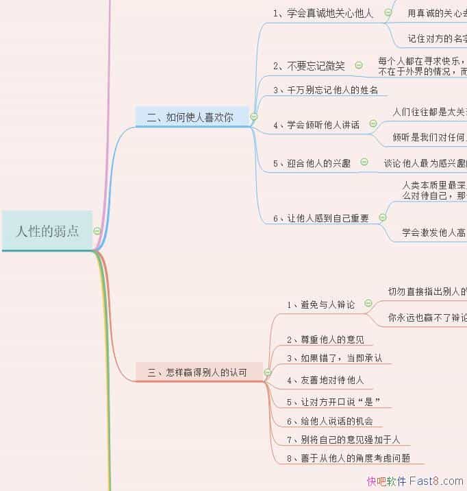 Ե㡷ʼ˼άͼ/ͻ˼뾫ĵ