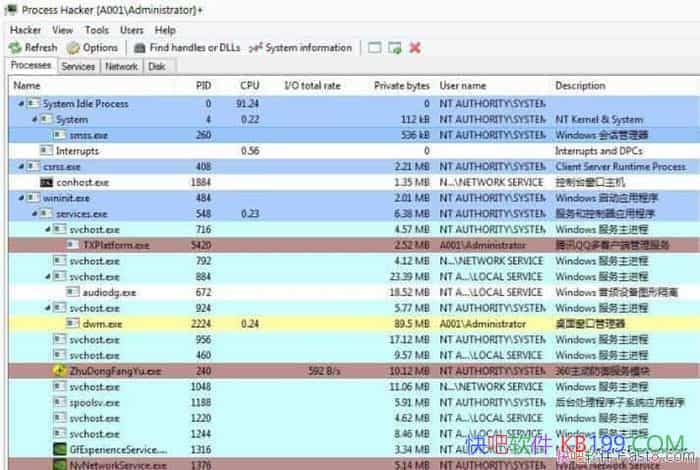 ProcessHacker 3.0.2961 еļ/ǿĽ̲鿴