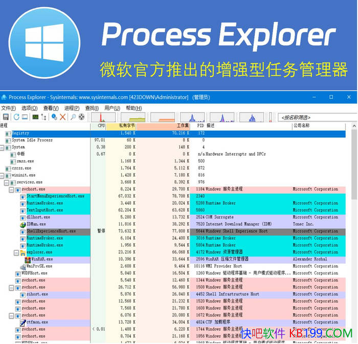 ���̹�������Process Explorer 17.09 ������/΢���Ƴ�����ǿ�����������
